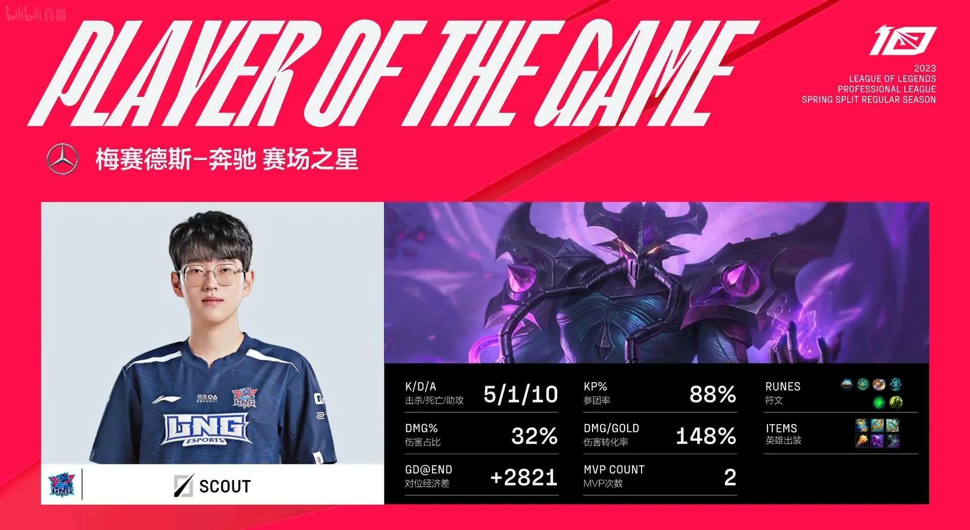 AYX-Scout官方宣布反败为胜新规，巴塞罗那引发争议！的简单介绍